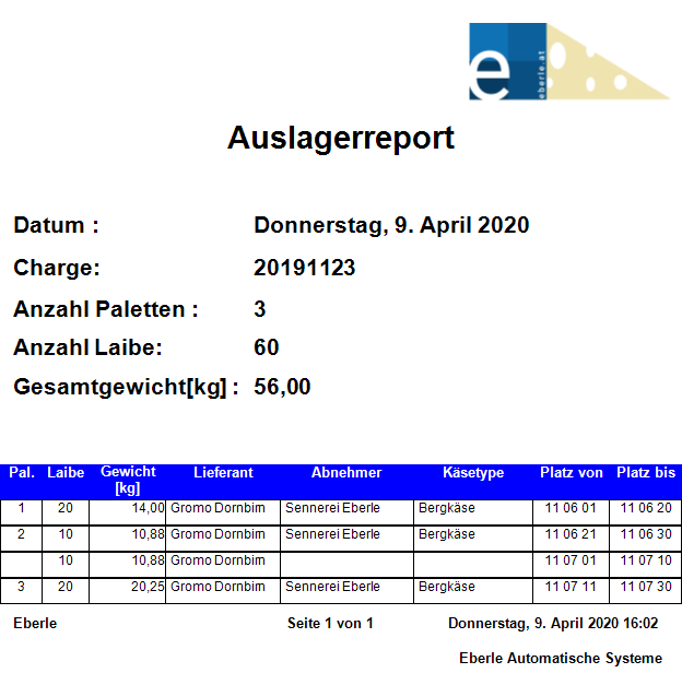 Auslagerreport Report