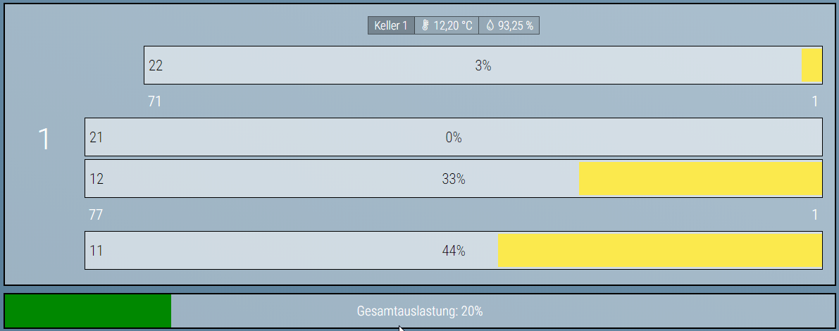 Kelleruebersicht