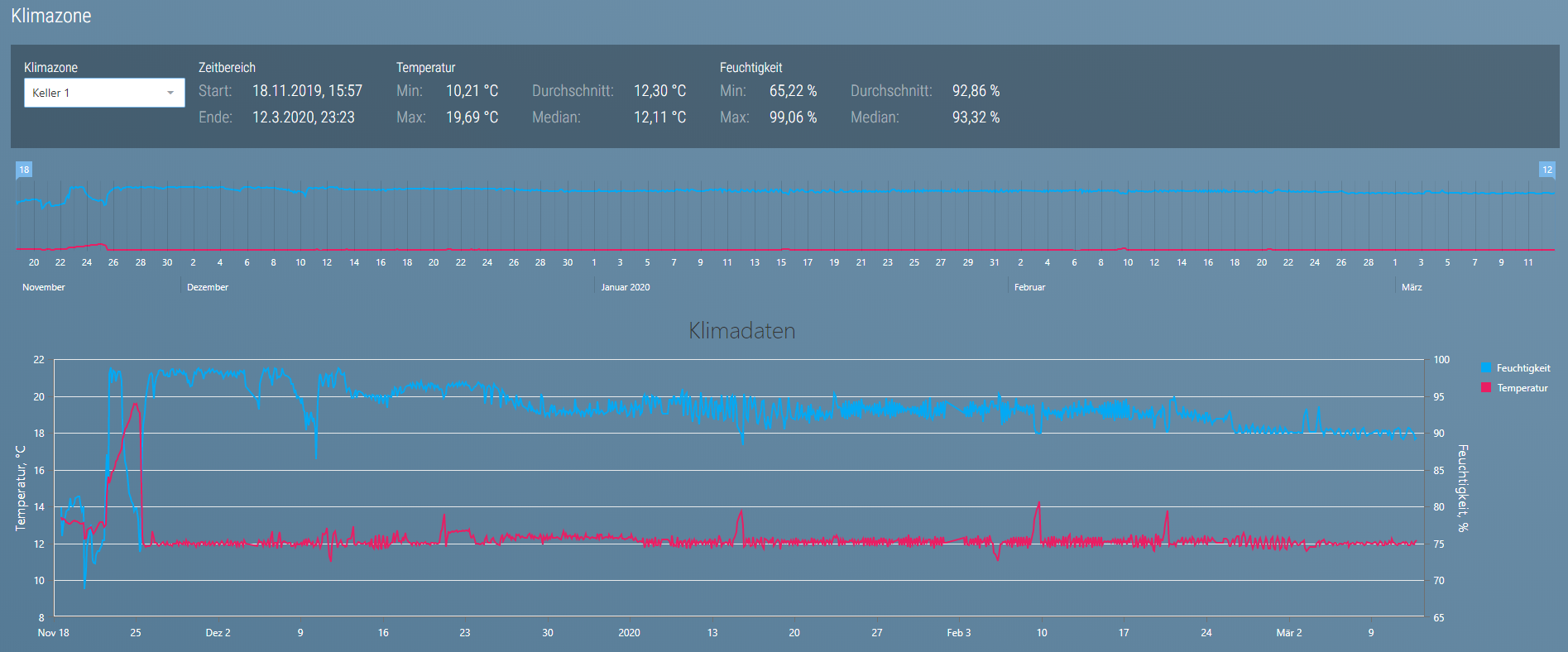 Klimazone