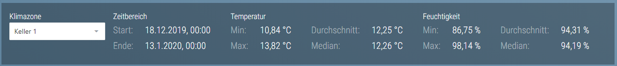 Klimazone Statistik Details