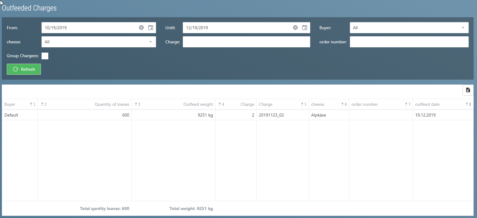 Batches Retrieved From Storage