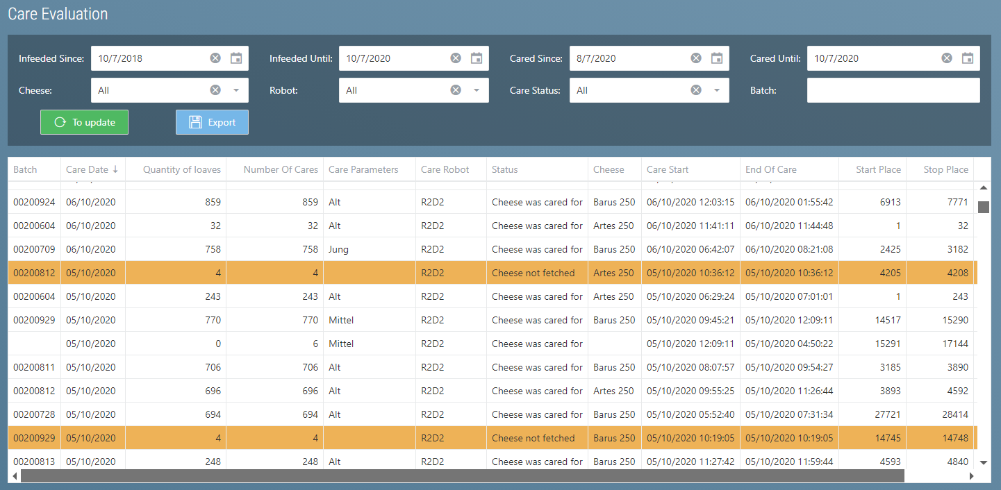Treatments Treatment Evaluation