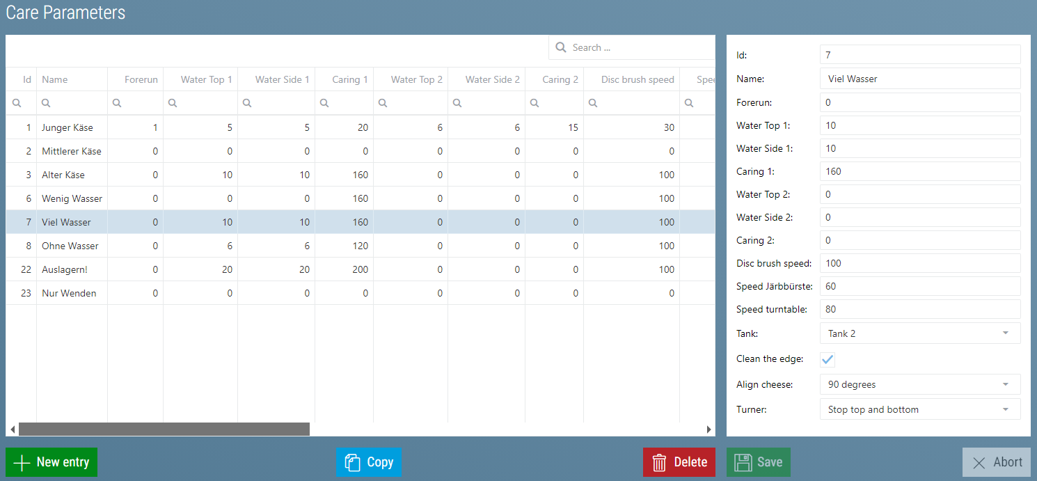 Treatments Treatment Parameters