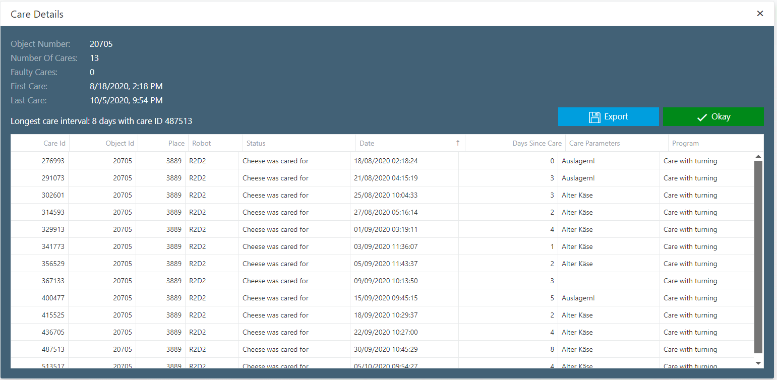 Row Display Detail Popup Treatment Details