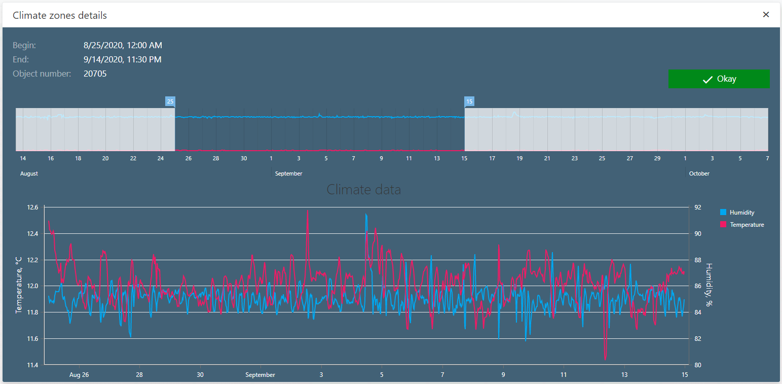 Row Display Climate Info