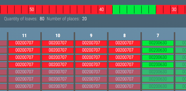 Row Display Selection