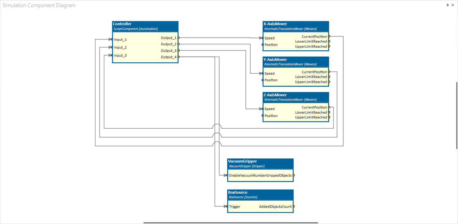 Simulation Component Diagram