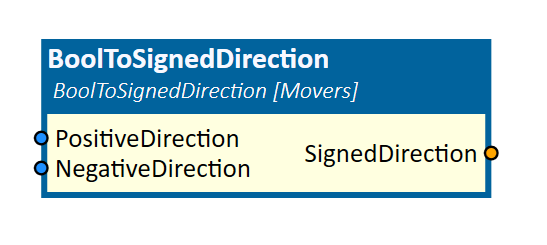 BoolToSignedDirection