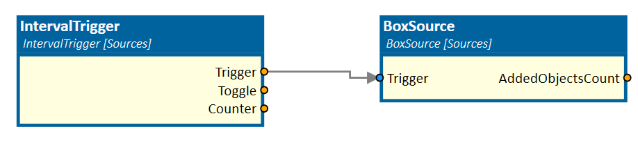 IntervalTrigger connected to BoxSource