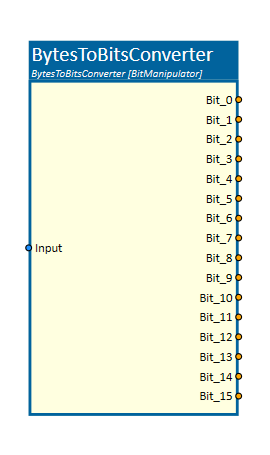 BytesToBitsConverter