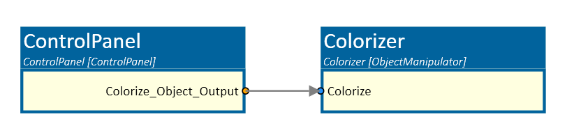 Colorizer is connected to ControlPanel