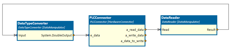 DataReader connected to PLC