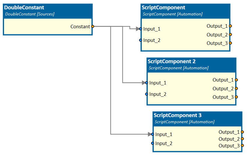 DoubleConstant connected to different ScriptComponents