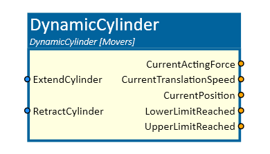 DynamicCylinder