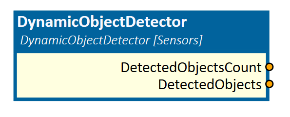 DynamicObjectDetector