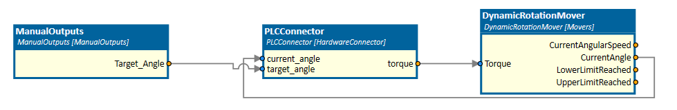 DynamicRotationMover connected with PLC