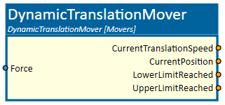 DynamicTranslationMover