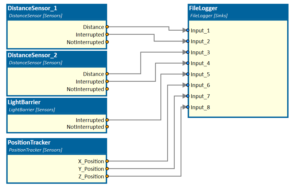 Sensors connected to FileLogger