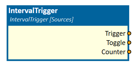 IntervalTrigger