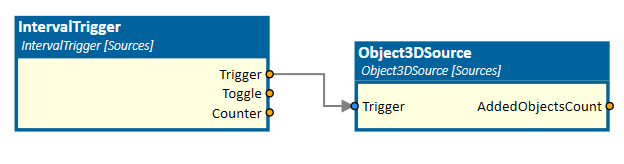 IntervalTrigger connected to Object3DSource