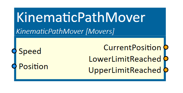 KinematicPathMover