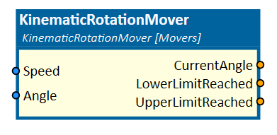 KinematicRotationMover