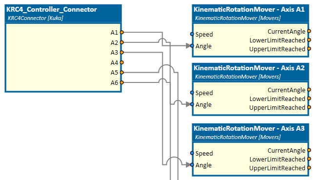 KinematicRotationMover connected to KRC4 Controller