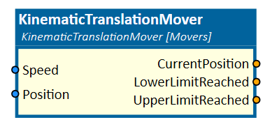 KinematicTranslationMover