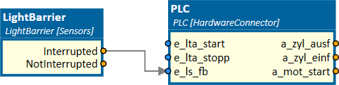 LightBarrier connected to PLC