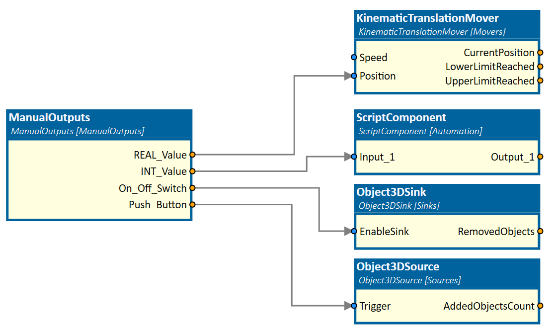 ManualOutputs connected to SimulationComponents