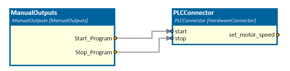 ManualOutputs connected to PLC