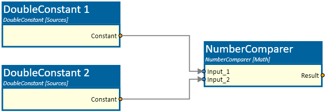 NumberComparerm connected to PositionTracker with constant of Offset