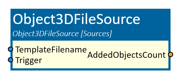 Object3DFileSource