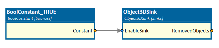 Object3DSink connected with BoolConstant