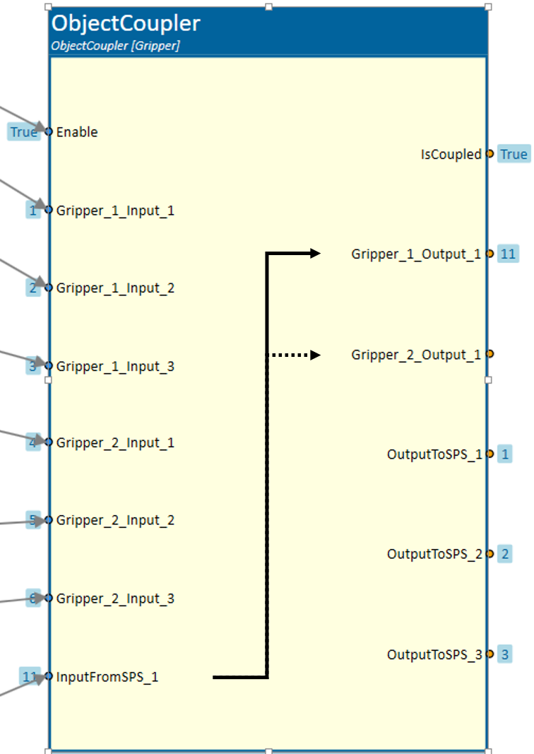 ObjectCoupler