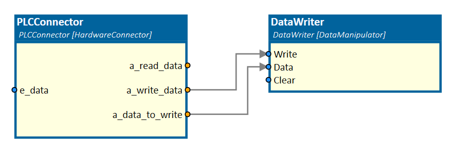 DataWriter triggered by PLC