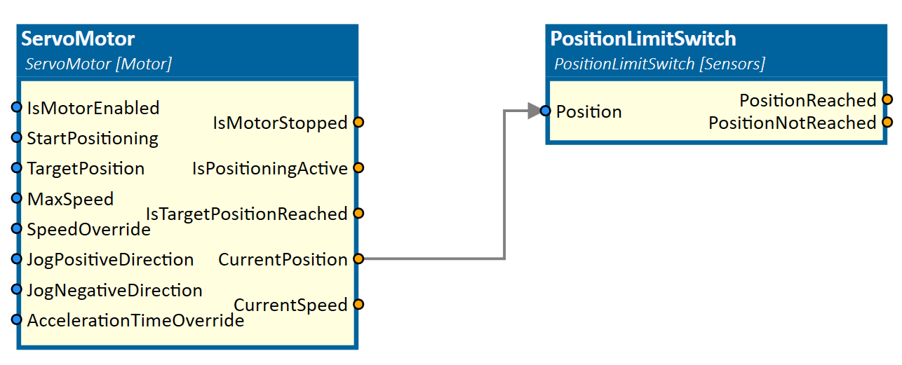 PositionLimitSwitch monitors ServoMotor Position