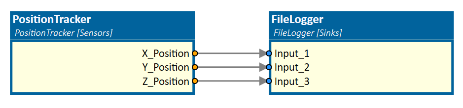 PositionTracker connected with FileLogger