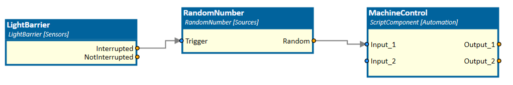 RandomNumber interacts with LightBarrier and ScriptComponent