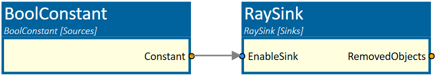 RaySink connected with BoolConstant