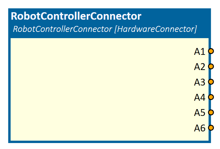 RobotControllerConnector