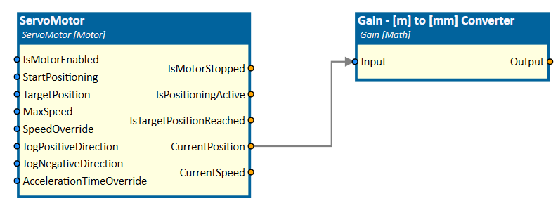 ServoMotor connected to Gain