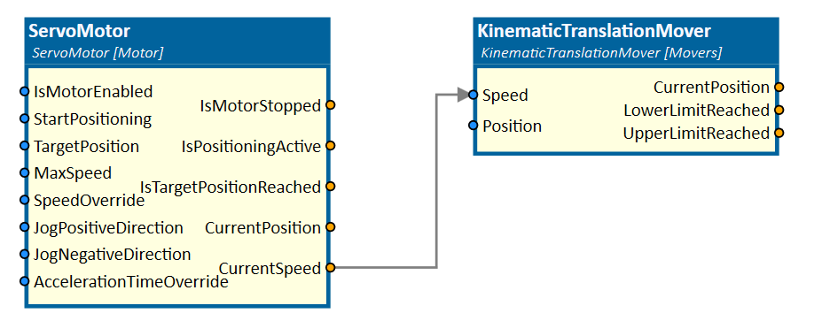 ServoMotor connected to KinematicTranslationMover