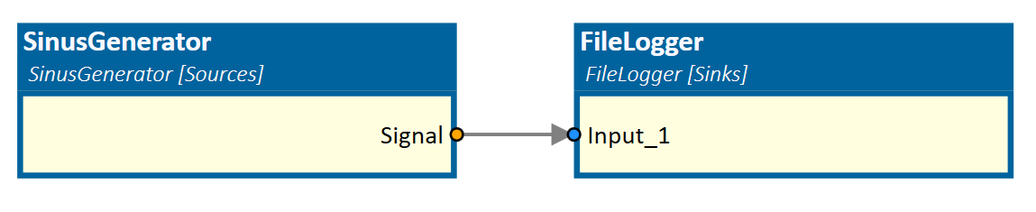 SinusGenerator Signal recorded by FileLogger