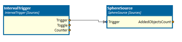 IntervalTrigger connected to SphereSource