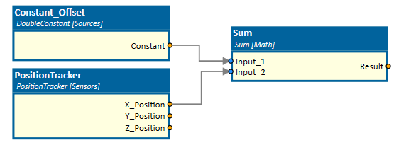 Sum connected to PositionTracker with constant of Offset