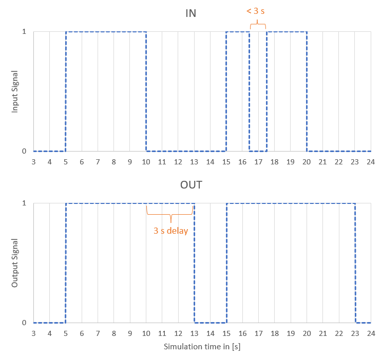 TOF explanation