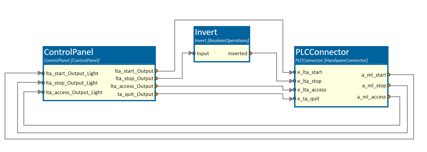 Control Panel Example