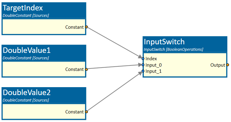 Values connected to InputSwitch