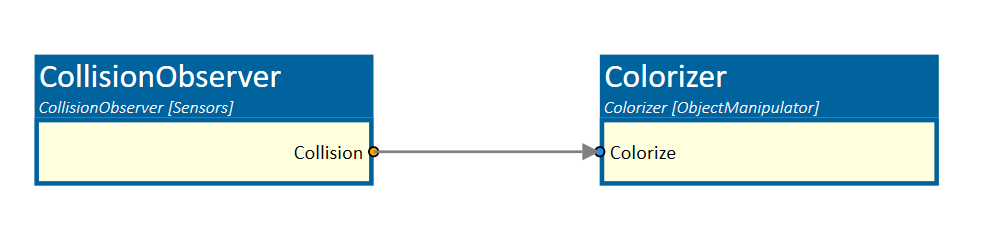 CollisionObserver triggers Colorizer